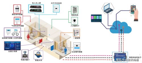 物聯賦能，智管提質 新三年行動收官之年看旅游廁所智慧化躍升